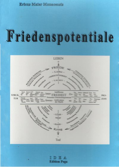 Cover Friedenspotentiale